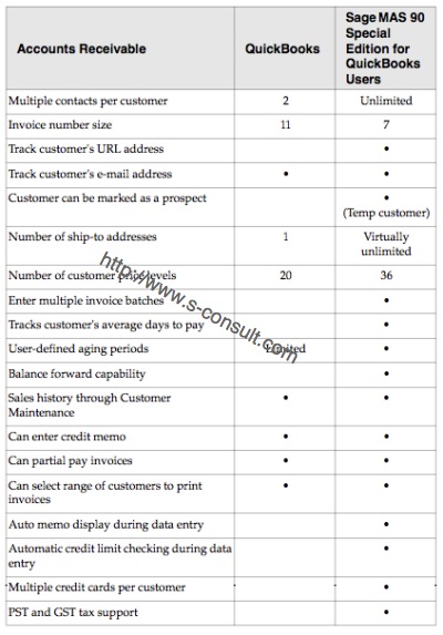 quickbooks vs mas90 chart.jpg