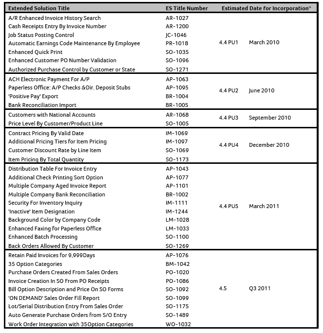 sage extended solutions incorporation 1.jpg