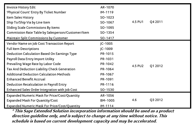 sage extended solutions incorporation 2.jpg