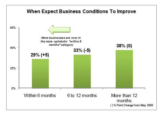 sage survey march 2010 trends.jpg