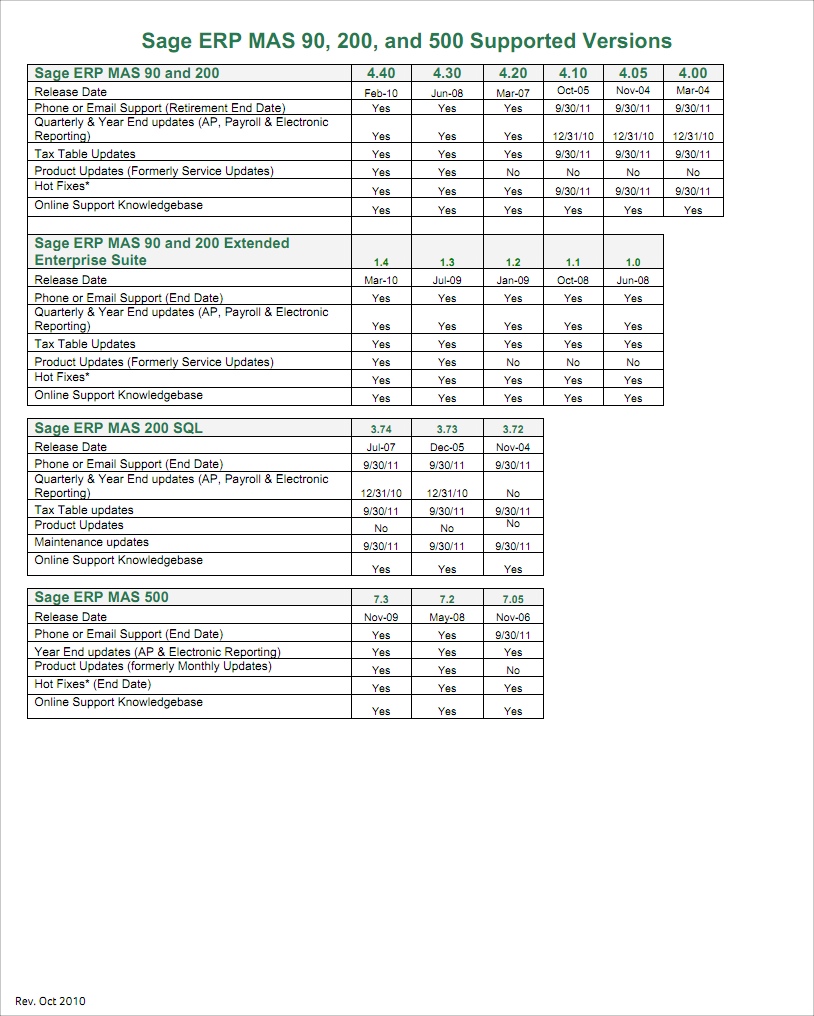 sage mas90 mas200 supported versions.jpg