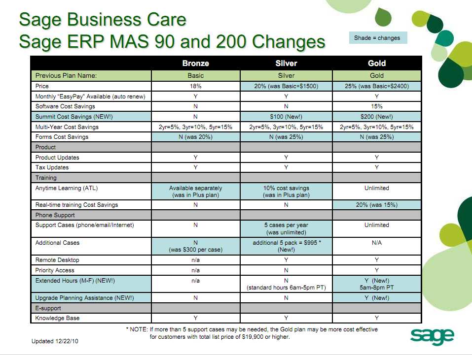Maintenance Business Plan