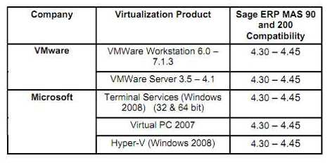 mas90 virtual chart compatibility.jpg
