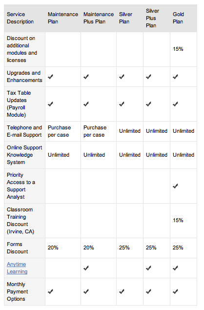sage support plan options.jpg