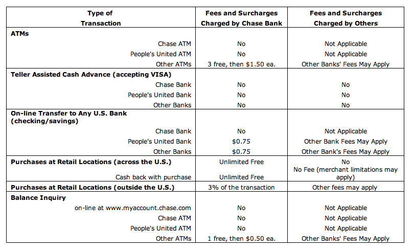 ct debit income tax card fees